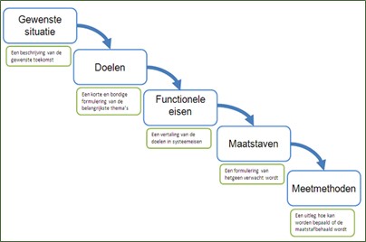 afbeelding binnen de regeling