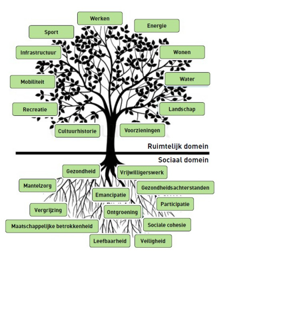 afbeelding binnen de regeling