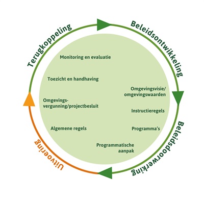 afbeelding binnen de regeling