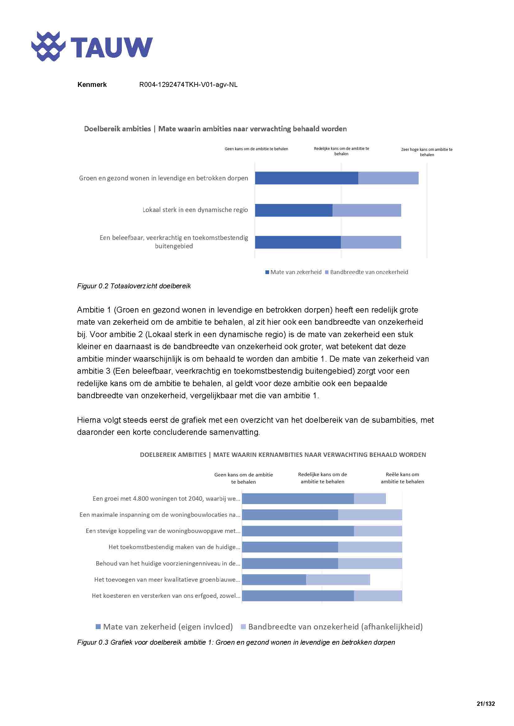 Bijlage_3_Plan-MER_OmgevingsvisieDeRondeVenen__1124335___Page_021.jpg