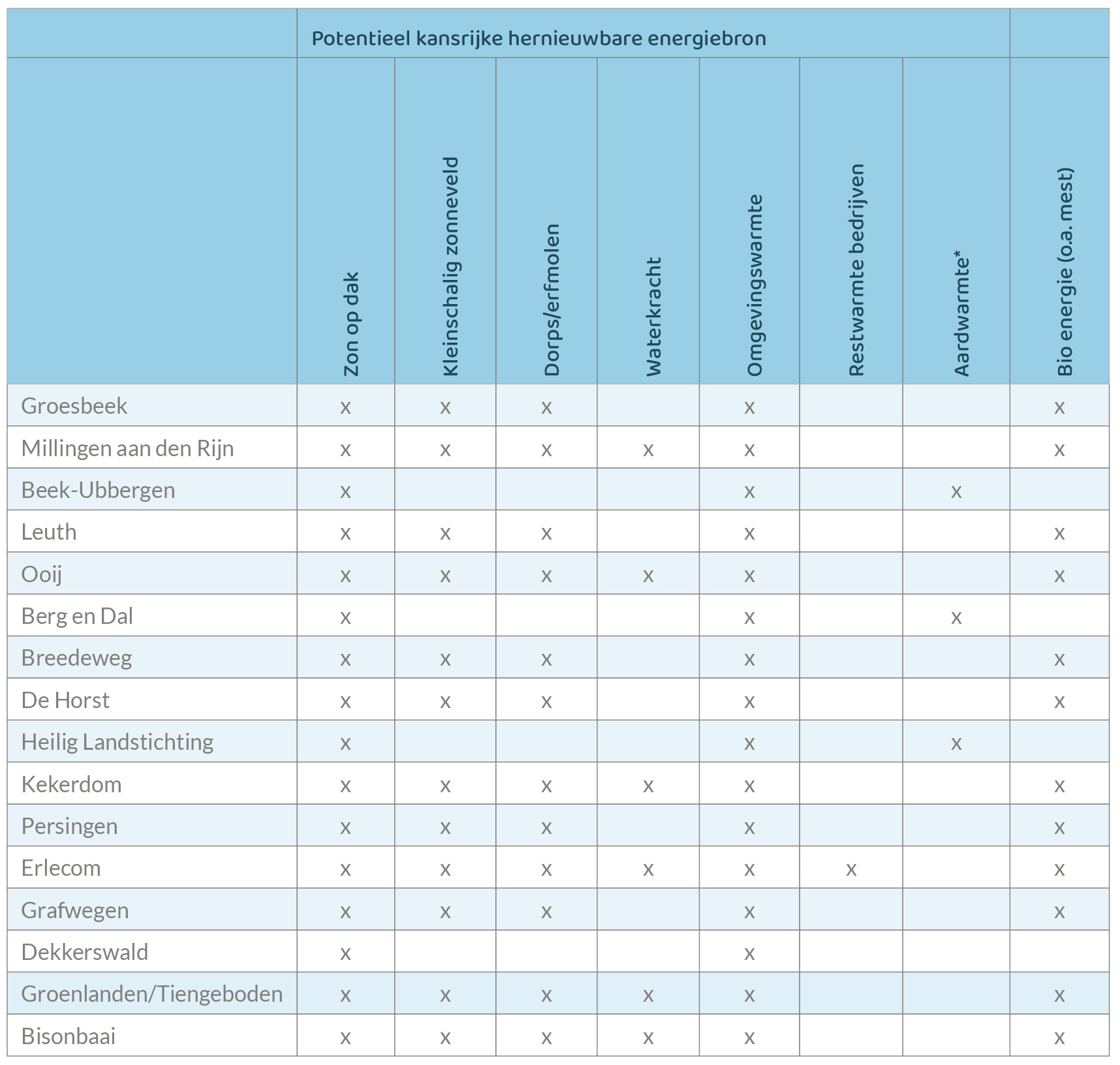 afbeelding binnen de regeling