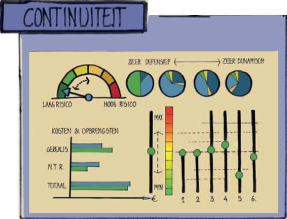 afbeelding binnen de regeling