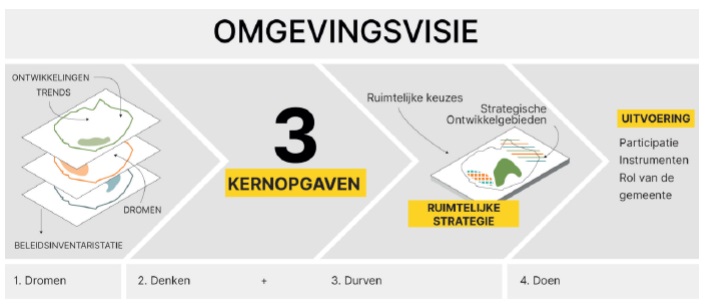 actieplan_omgevingsvisie.jpg