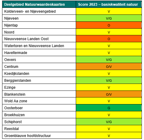 Afbeelding met tekst, schermopname, Parallel, nummer Door AI gegenereerde inhoud is mogelijk onjuist.