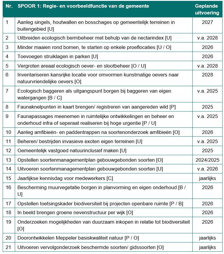 Afbeelding met tekst, schermopname, nummer, Lettertype Door AI gegenereerde inhoud is mogelijk onjuist.