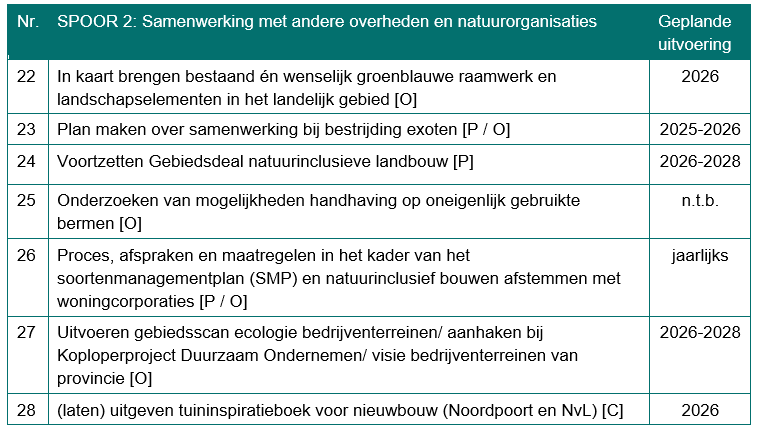 Afbeelding met tekst, schermopname, Lettertype, nummer Door AI gegenereerde inhoud is mogelijk onjuist.