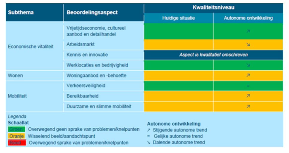 afbeelding binnen de regeling