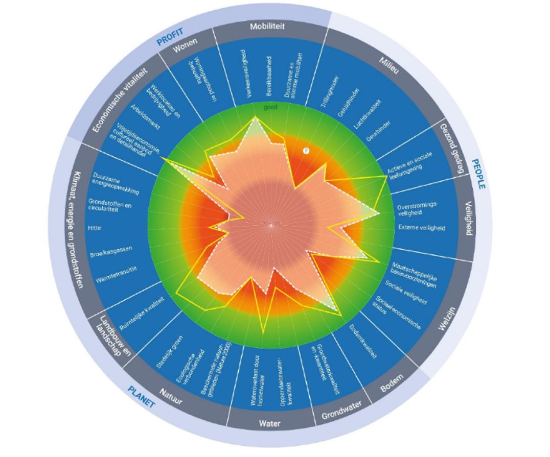 afbeelding binnen de regeling