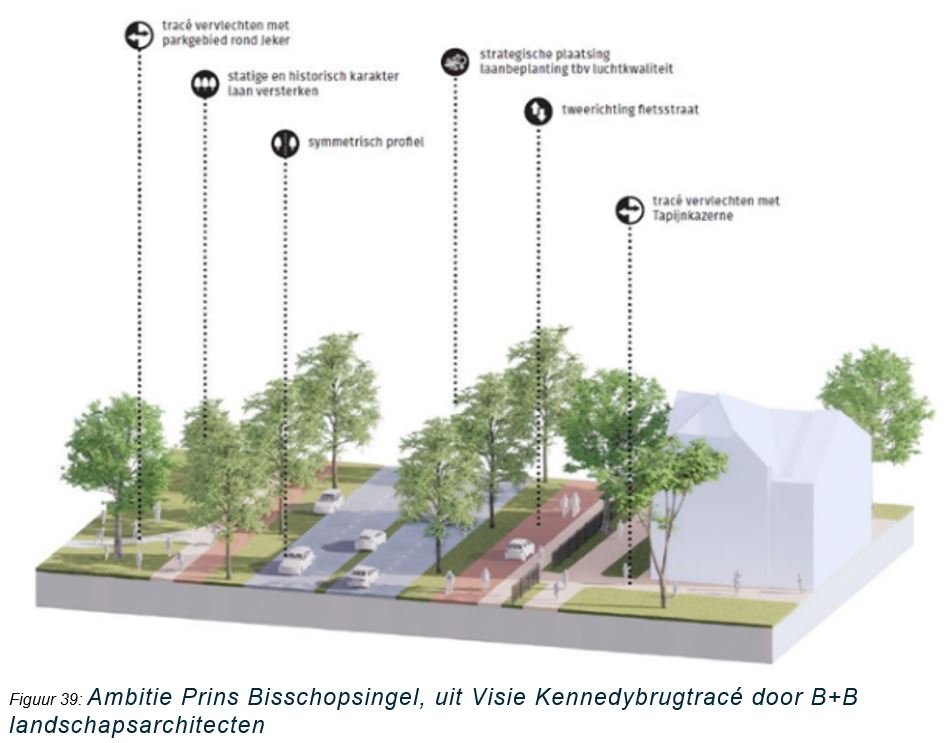 afbeelding binnen de regeling