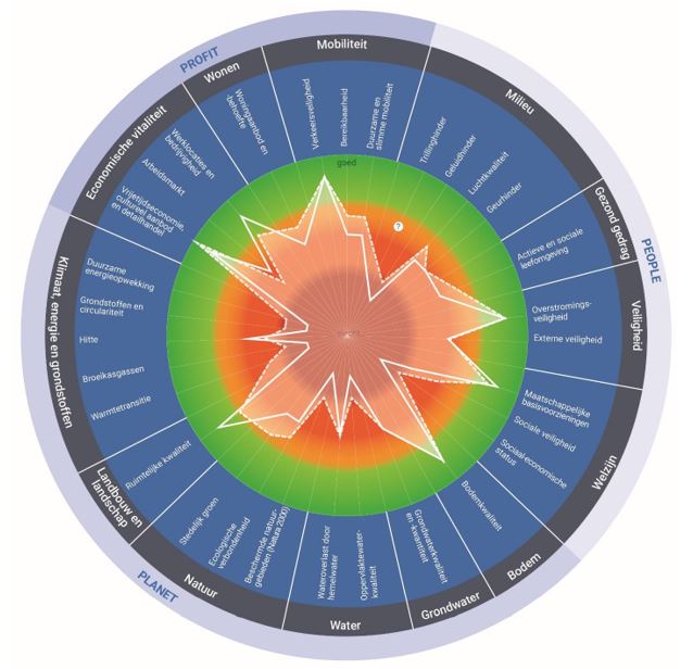 afbeelding binnen de regeling
