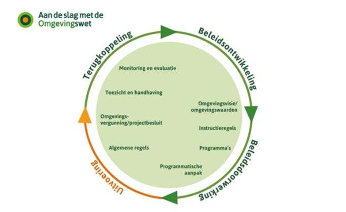 afbeelding binnen de regeling