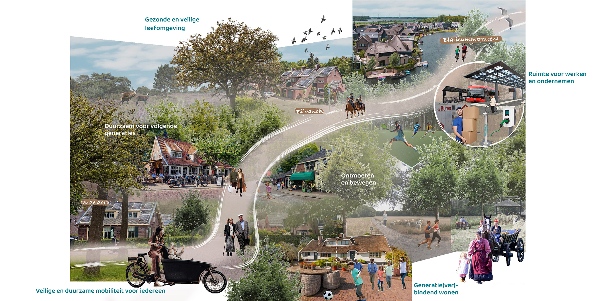 afbeelding binnen de regeling