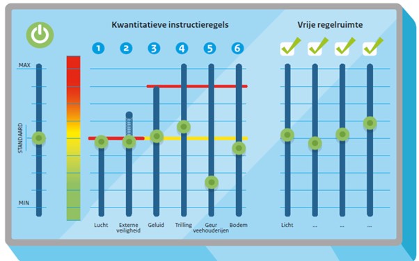 afbeelding binnen de regeling