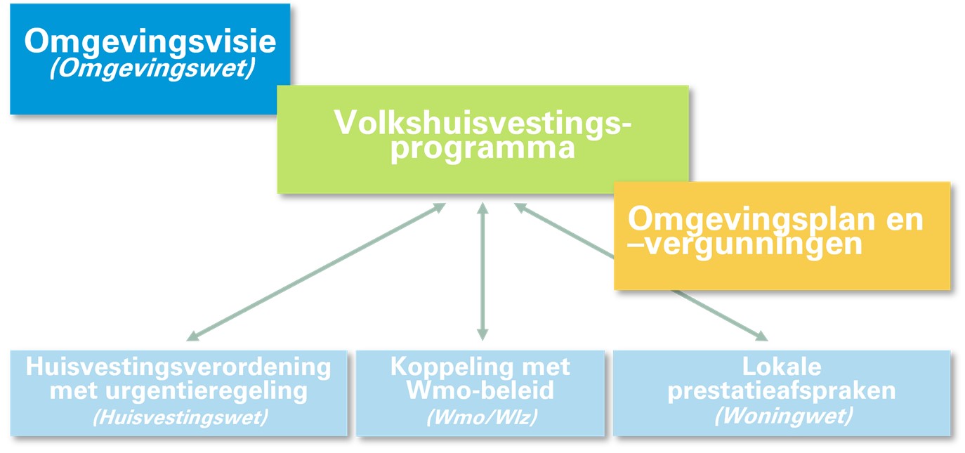 afbeelding binnen de regeling