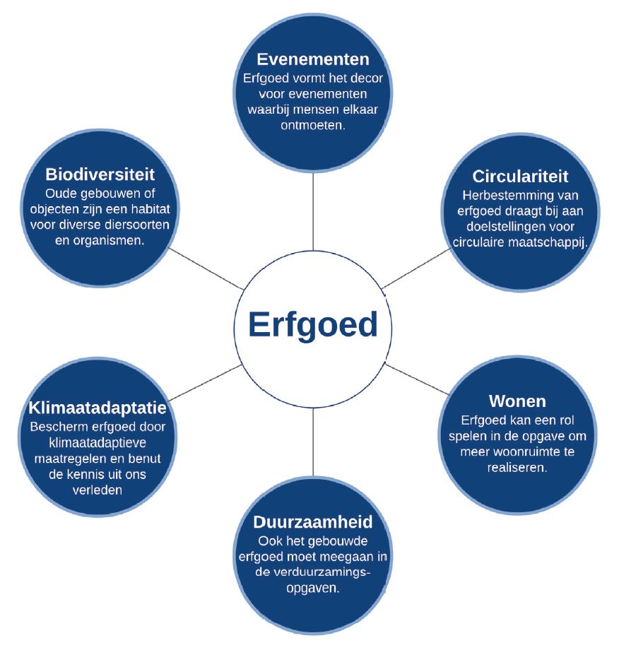 afbeelding binnen de regeling