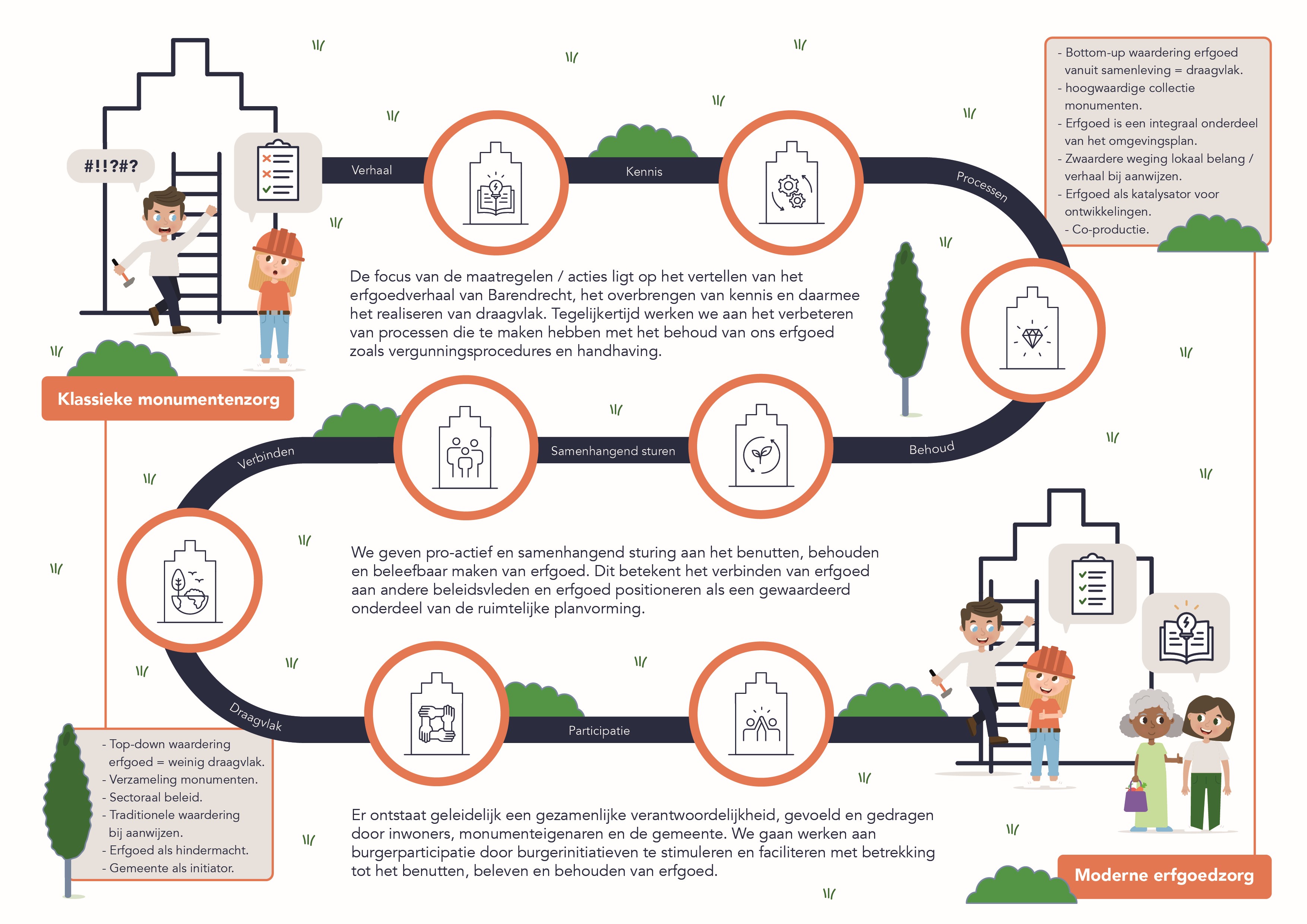 afbeelding binnen de regeling