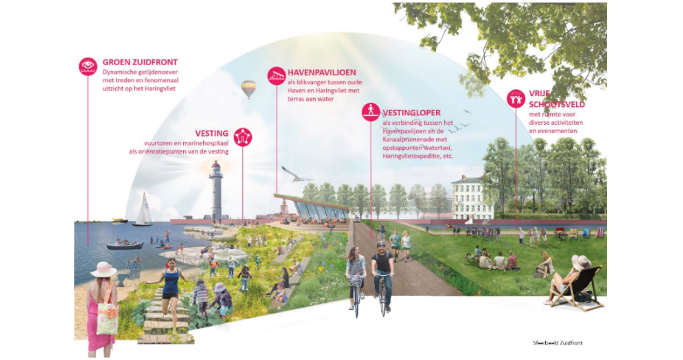 afbeelding binnen de regeling