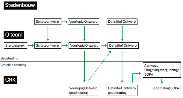 afbeelding binnen de regeling