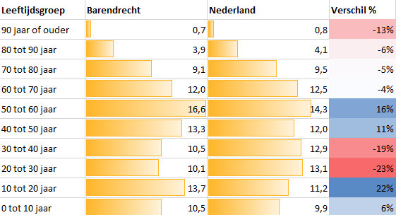 afbeelding binnen de regeling