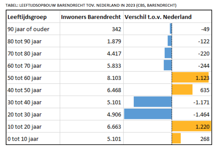 afbeelding binnen de regeling