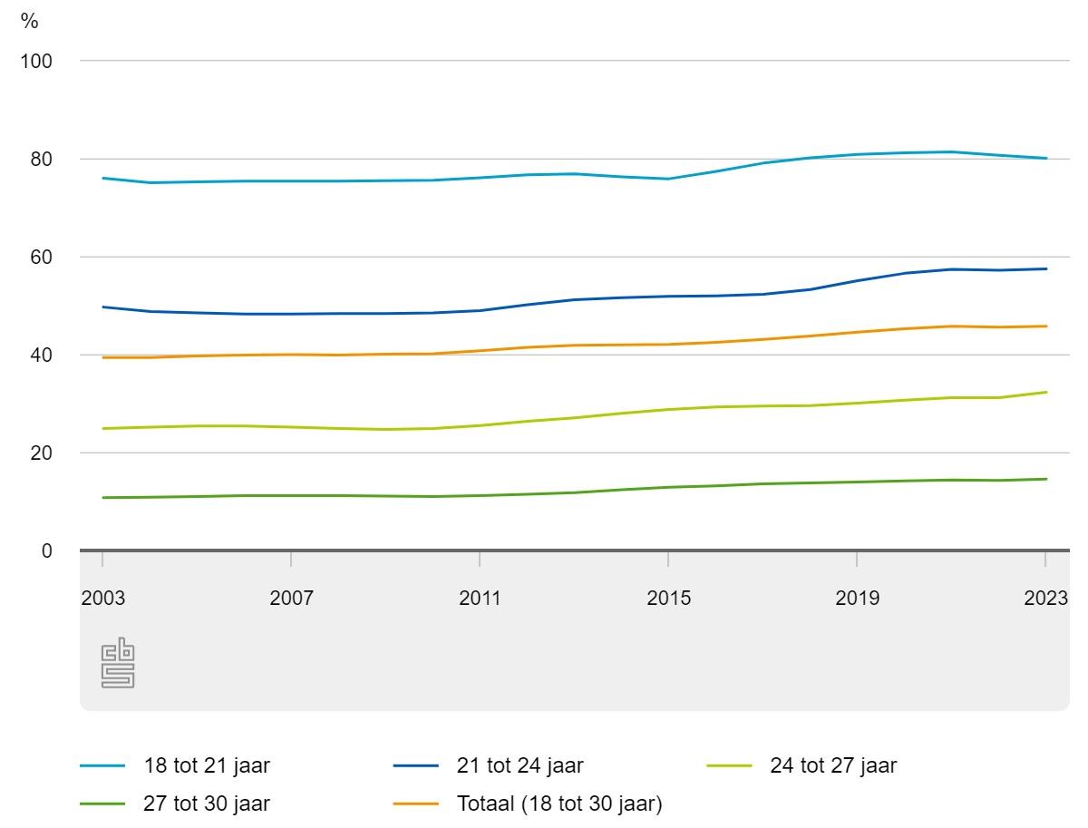 afbeelding binnen de regeling