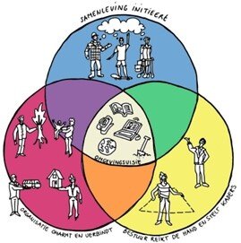 afbeelding binnen de regeling