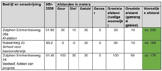 afbeelding binnen de regeling