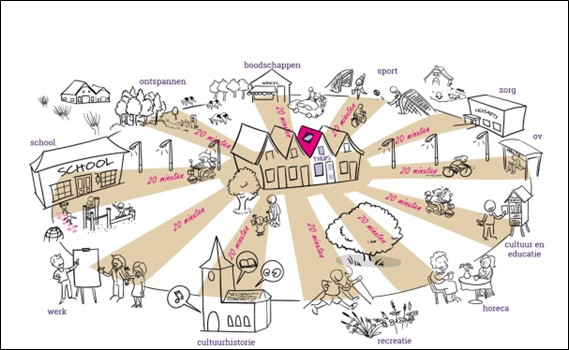 afbeelding binnen de regeling