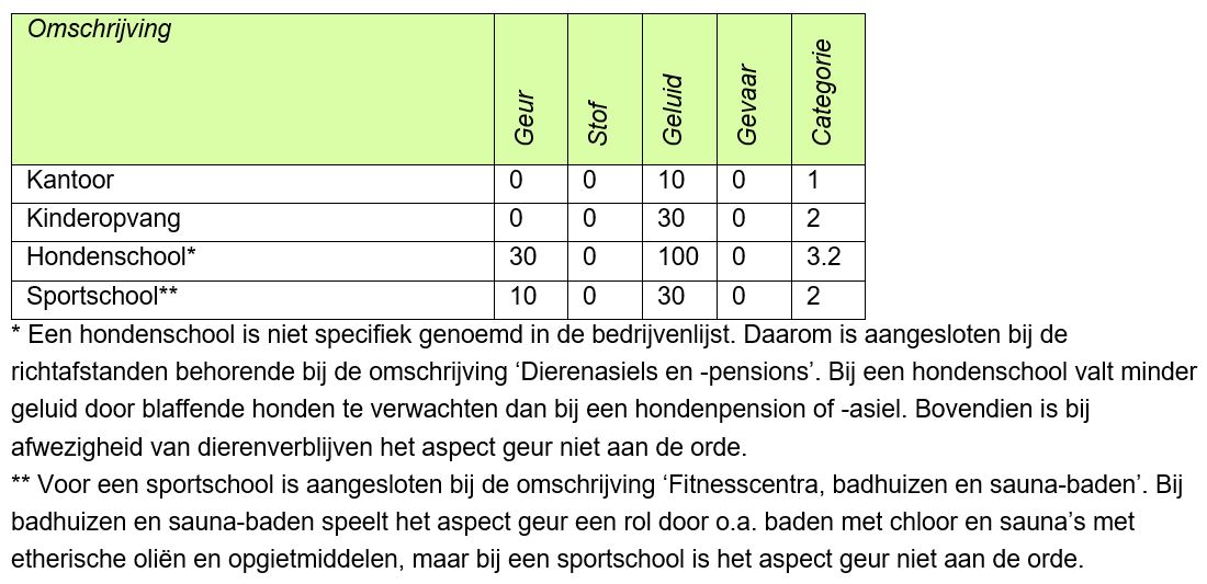 afbeelding binnen de regeling