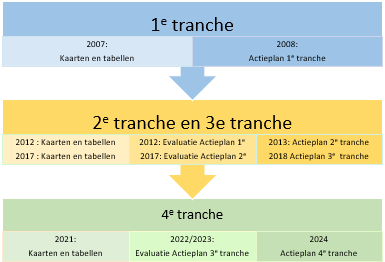 A diagram of a process Description automatically generated with medium confidence