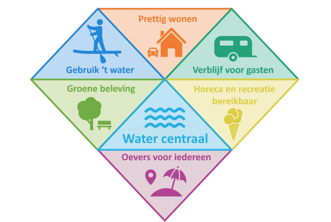 afbeelding binnen de regeling