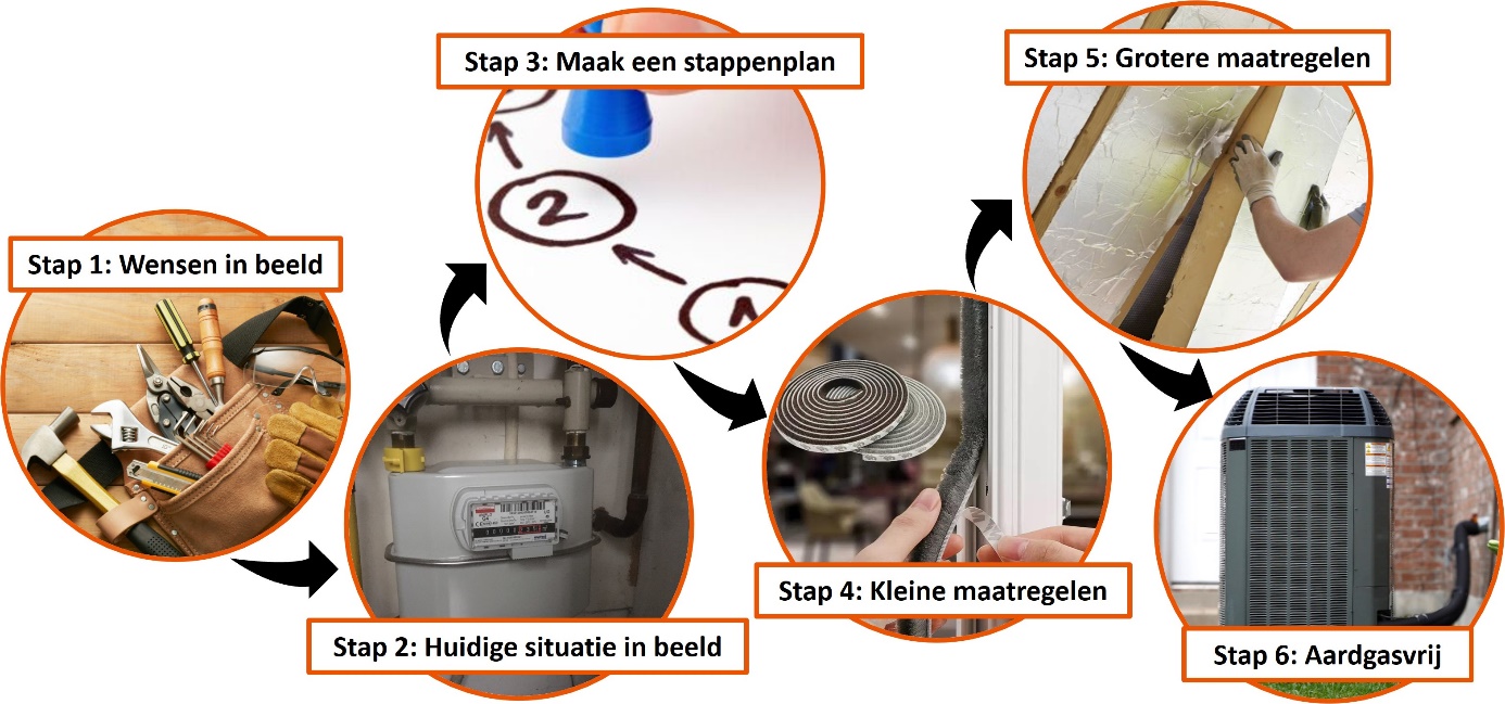 A diagram of a process of a water heater

Description automatically generated with medium confidence