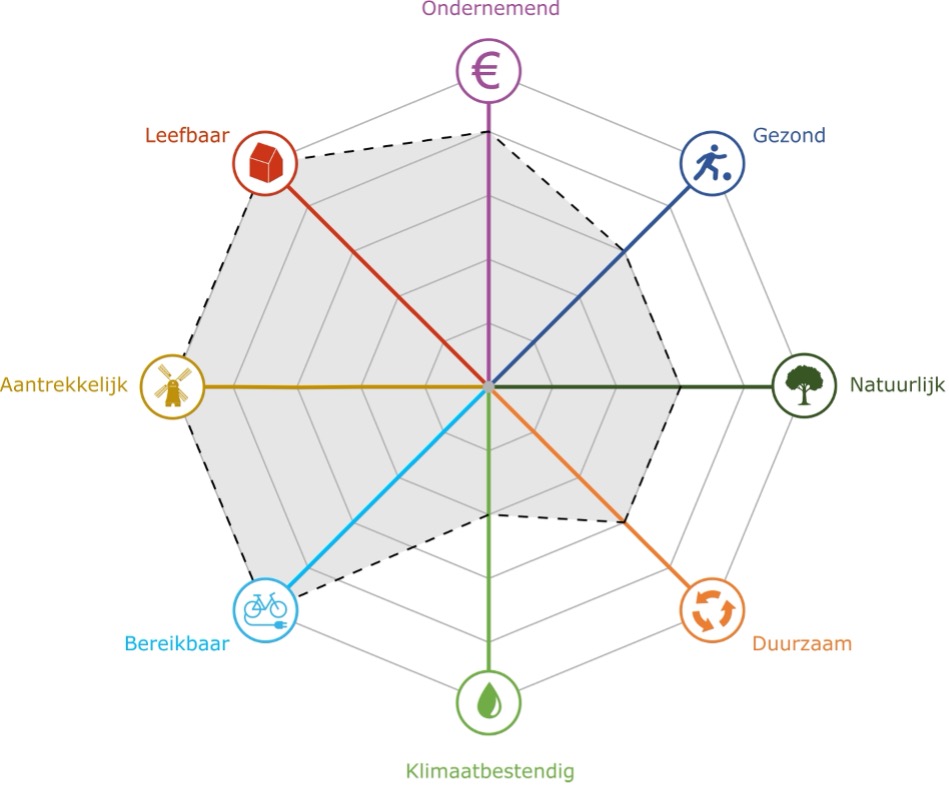 afbeelding binnen de regeling