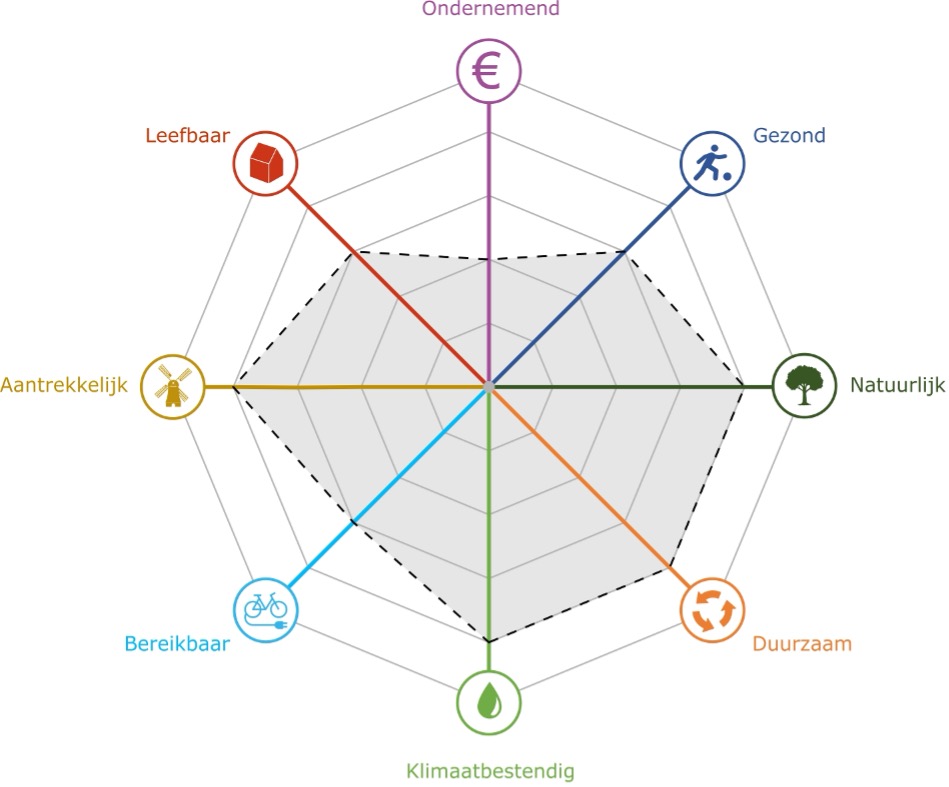 afbeelding binnen de regeling