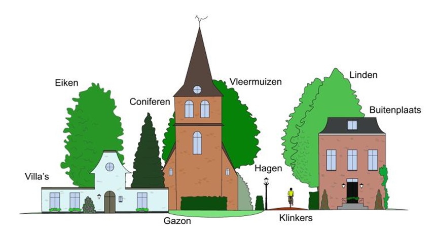 afbeelding binnen de regeling