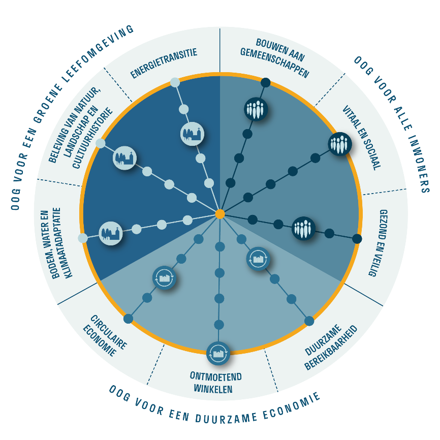 Afbeelding met cirkel, tekst, klok, schermopname&#10;&#10;Door AI gegenereerde inhoud is mogelijk onjuist.