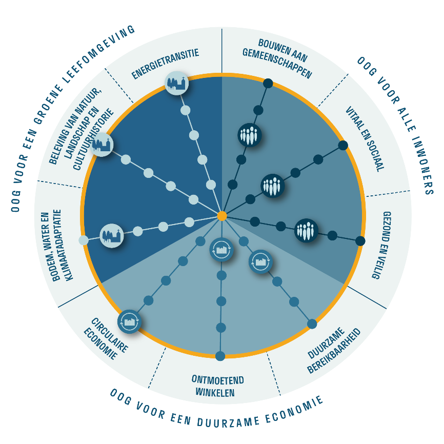 Afbeelding met cirkel, tekst, klok, schermopname&#10;&#10;Door AI gegenereerde inhoud is mogelijk onjuist.