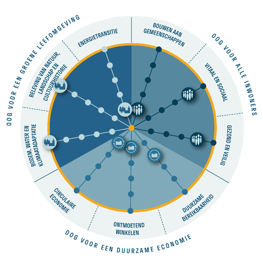 Afbeelding met cirkel, tekst, klok, kompas&#10;&#10;Door AI gegenereerde inhoud is mogelijk onjuist.