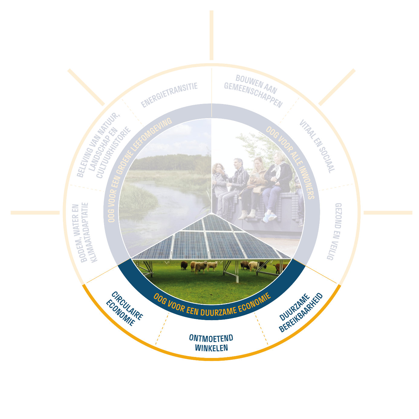 Afbeelding met tekst, cirkel&#10;&#10;Door AI gegenereerde inhoud is mogelijk onjuist.