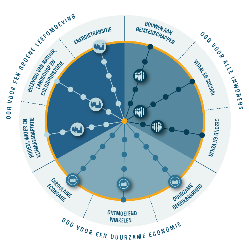 Afbeelding met cirkel, tekst, schermopname, klok&#10;&#10;Door AI gegenereerde inhoud is mogelijk onjuist.