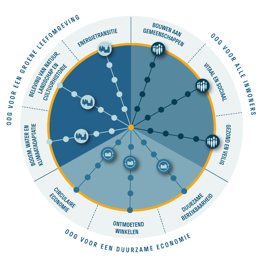 Afbeelding met cirkel, tekst, klok, schermopname&#10;&#10;Door AI gegenereerde inhoud is mogelijk onjuist.