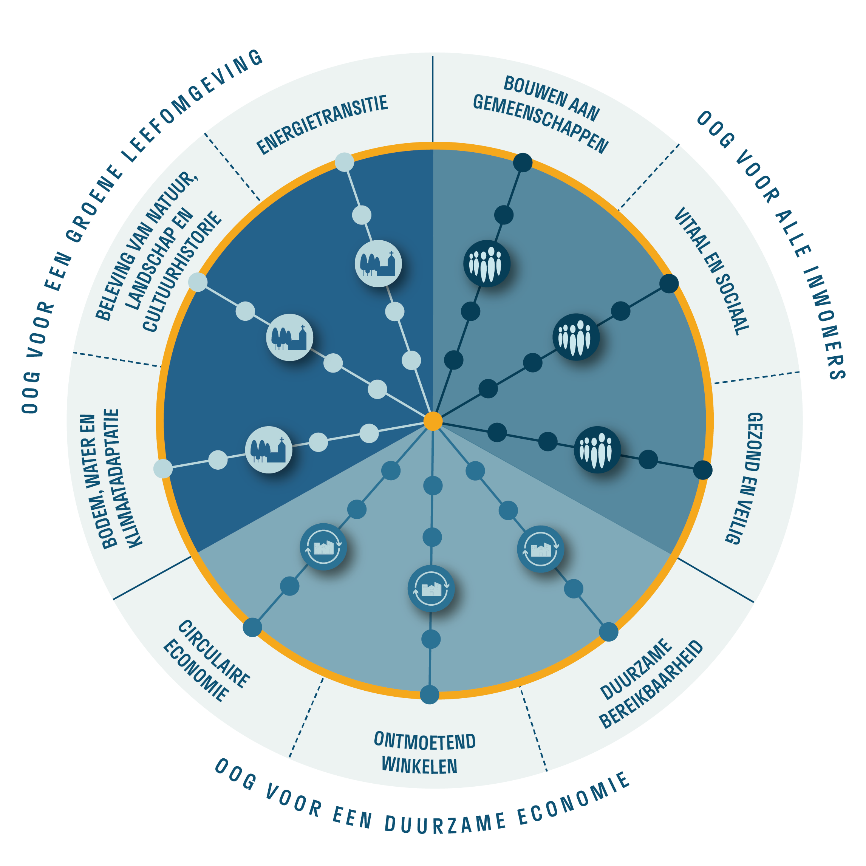 Afbeelding met cirkel, tekst, klok, schermopname&#10;&#10;Door AI gegenereerde inhoud is mogelijk onjuist.