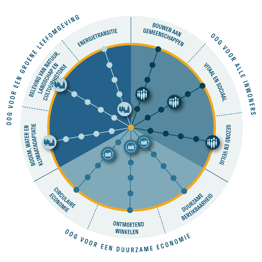 Afbeelding met cirkel, tekst, klok, schermopname&#10;&#10;Door AI gegenereerde inhoud is mogelijk onjuist.