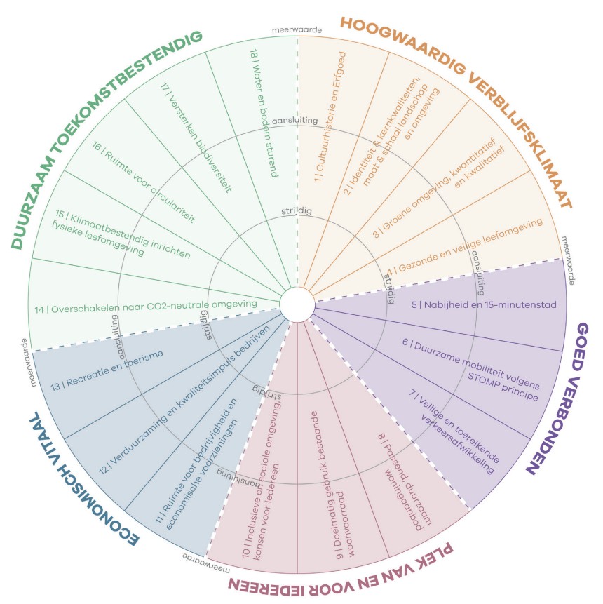 afbeelding binnen de regeling