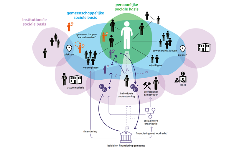 afbeelding binnen de regeling