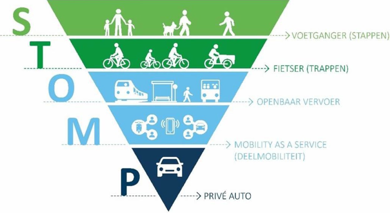 afbeelding binnen de regeling