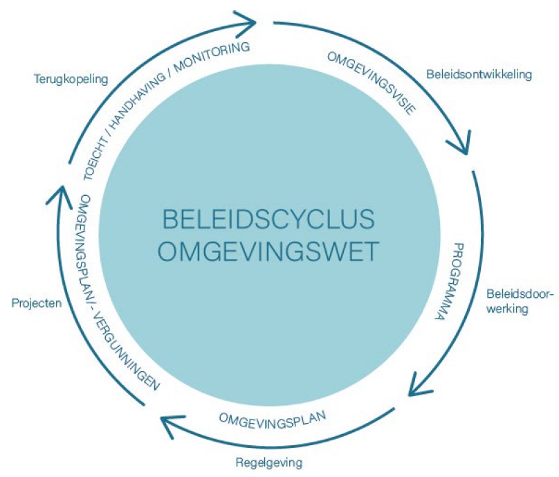 afbeelding binnen de regeling
