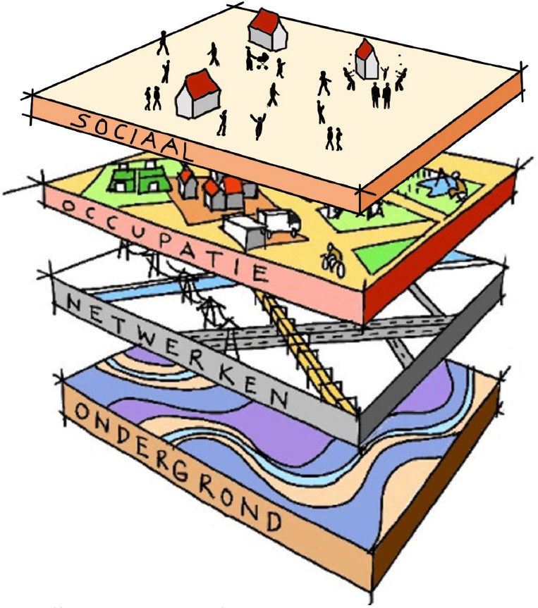 afbeelding binnen de regeling