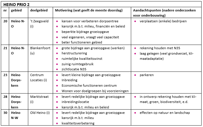 Afbeelding met tekst, schermopname, nummer, Lettertype

Door AI gegenereerde inhoud is mogelijk onjuist.