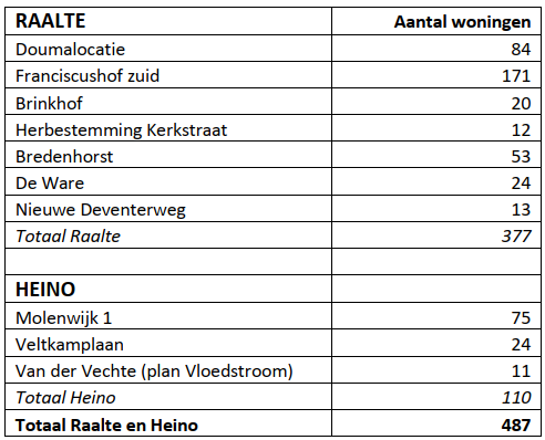 Afbeelding met tekst, schermopname, nummer, ontvangst

Door AI gegenereerde inhoud is mogelijk onjuist.